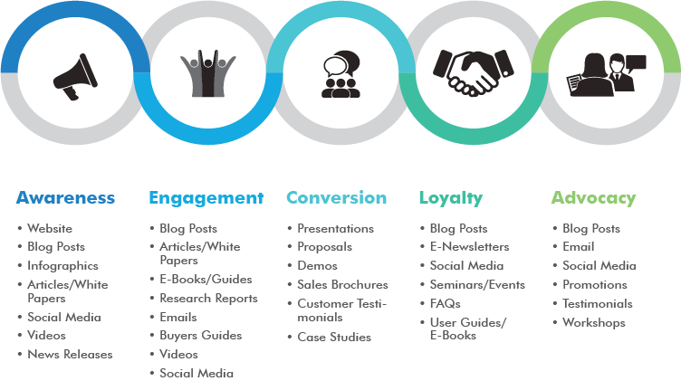 sales engagement plan