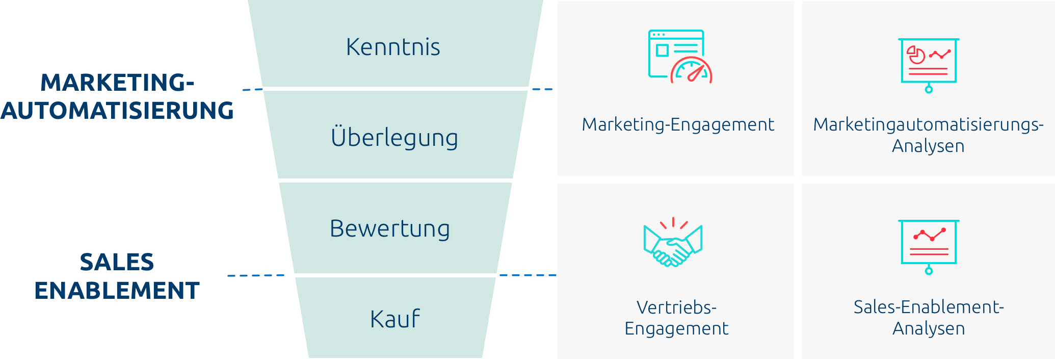 definition von sales enablement