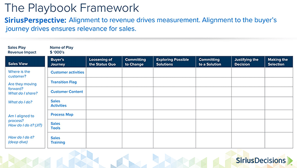 map revenue plan into sales plays