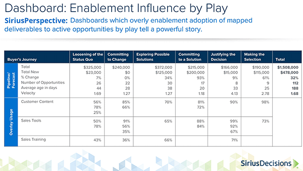 map playbook results to revenue streams