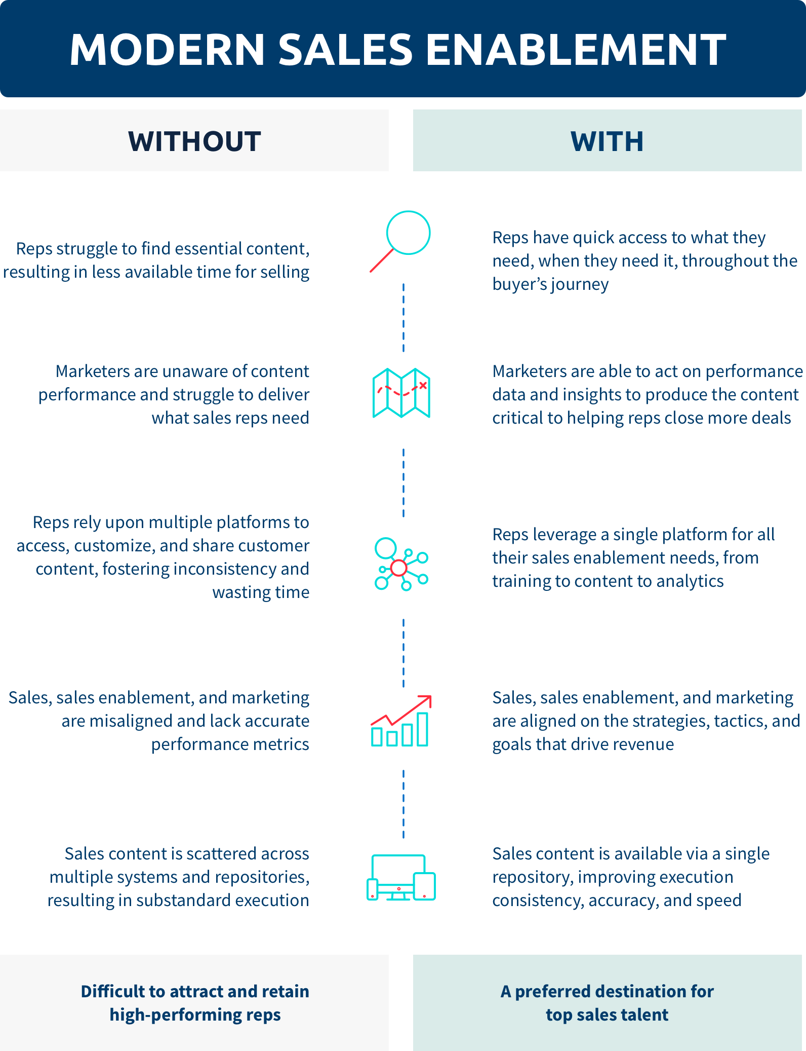 sales enablement importance