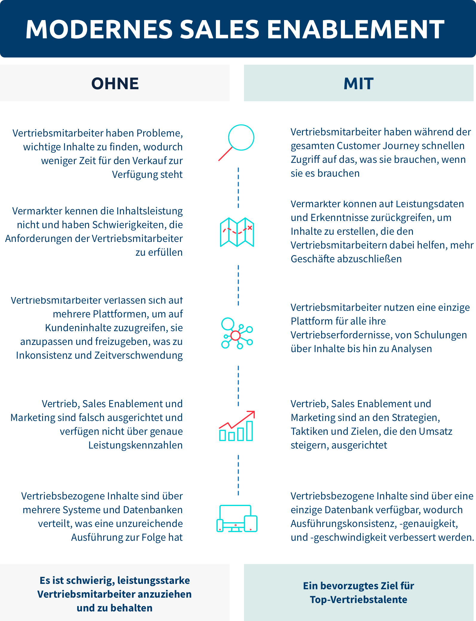 die wichtigkeit von sales enablement