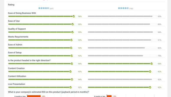 Highspot vs. Seismic: Produktvergleich von G2 Crowd (EN)