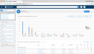 sales enablement content usage report